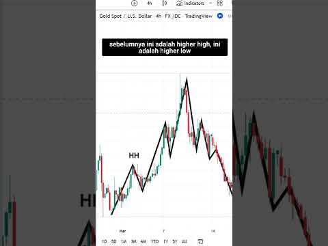 CARA MELIHAT PERUBAHAN TREND DARI BULLISH MENJADI BEARISH