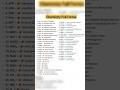 chemistry compound formula and general name #chemistry #boards