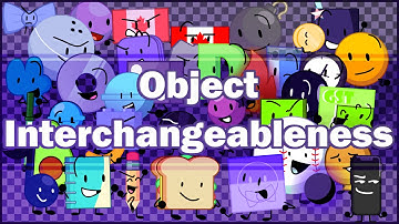 Styled Intro - Object Noninterchangeableness