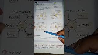 #worksheet_91 Class 6-7 English Workbook #Class #6-7 #English #Pravah #Workbook #Mathematics_Guru...