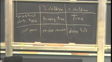 q43cs61aL13p1 Part 1 of edited version of UCB CS61A Lecture 13; Feb 2011