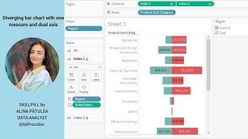 Diverging Barchart with one measure and dual axis