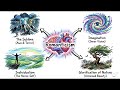 6 The Rise of Romanticism