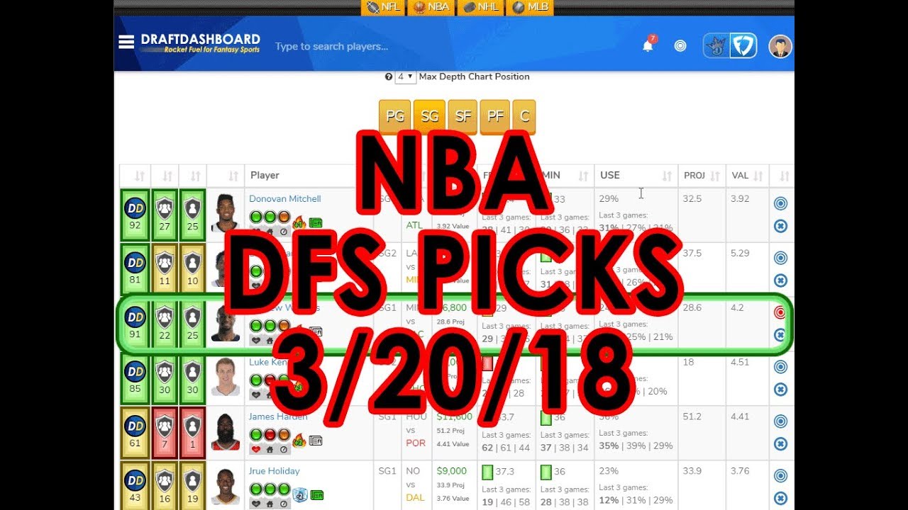 NBA DraftKings Picks Today + FanDuel Picks Tonight 3/20/18 YouTube