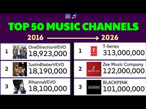 Top 50 Most Subscribed Music Channels (2016-2026)