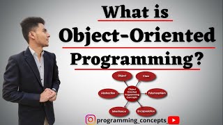What Is Object Oriented Programming What Is Oops