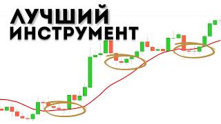 Скользящая Средняя - Для Кого и Какой Период Выбрать?