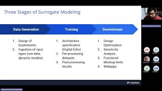 Celebrity Surrogate Models of Acausal Systems in Julia | Ranjan Anantharaman | Digiwell AMOC Seminar 2024 Wealth