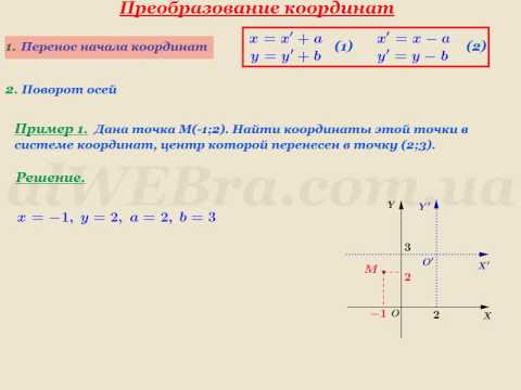 Видеоурок "Преобразование координат"