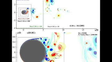 Flow around a 2D circular cylinder Re=50,000