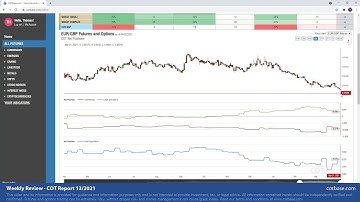 COTbase.com: Commitments of Traders Review - COT Report 13/2021!