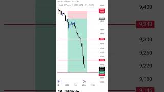 Details Crude Oil Crash or Rally Big Move This Monday! 🛢️🔥l #trading #trader #crudeoil Update