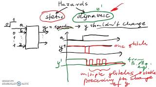 Static Hazard 1