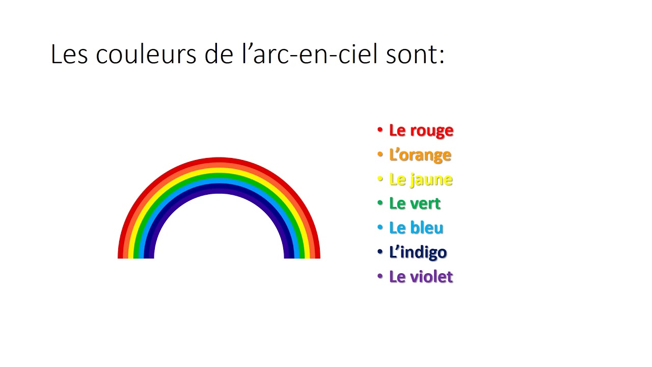 Chanson de confinement ARC EN CIEL - YouTube