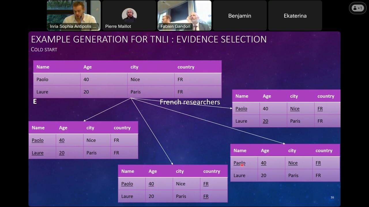 Fake News Detection: generating training examples for NLI and TNLI models -- JF Bussotti, P Papotti