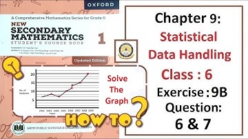 Exercise 9B Questions 7 & 8 (Pie-Chart) – Math Class 6 Army Public School (APS).