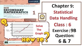 Exercise 9B Questions 7 & 8 (Pie-Chart) – Math Class 6 Army Public School (APS).