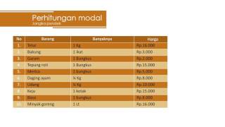 Slide power point (proposal bisnis kuliner)