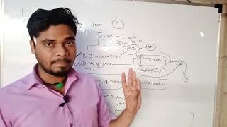 Introduction to Java Language Lecture 1 | Complete Placement Course by Ahmed