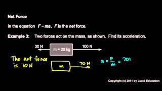 Physical Science 2.3g - Net Force