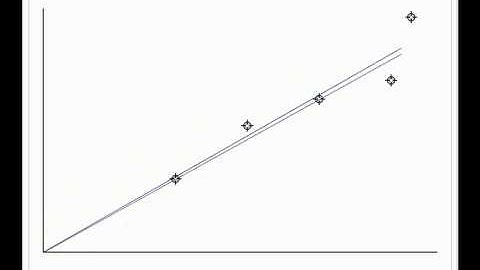 Comparing Least-Squares Fit and Least Absolute Deviations Fit