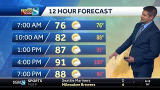 Heat and humidity dominate weekend forecast