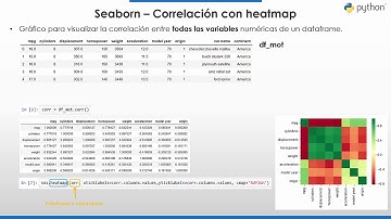 ⭐ Python - Visualización de correlaciones (⇨ Curso GRATIS Data Science descripción)