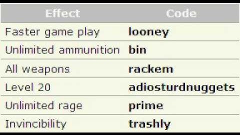cheat codes for rage 3