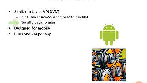 Android tutorial Beginner 1-  43Dalvik VM