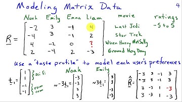 Patterns in Data and Outer Products