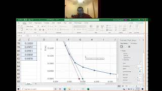 Taylor's Square Root of Time Method using Excel Example