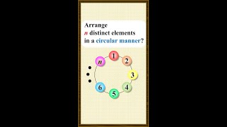 Celebrity Circular Permutation #shorts Wealth