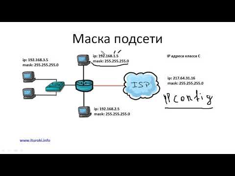 Маска подсети видеоуроки