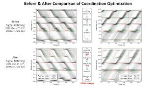 Supplementary Movie 6 Pairwise Coordination Diagnosis and Field Implementation