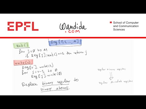 Does this yield an atomic M-Valued register? Karolos Antoniadis