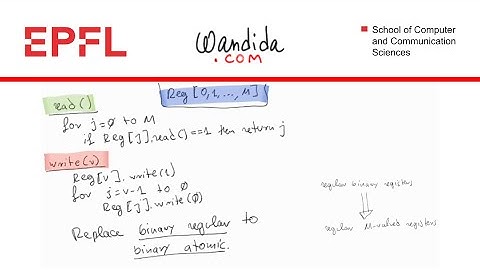 Does this yield an atomic M-Valued register? Karolos Antoniadis