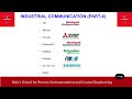 INDUSTRIAL COMMUNICATION (PART-4)