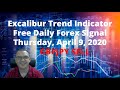#Gold Daily Analysis Forecast Free Forex Signals today 5th ...