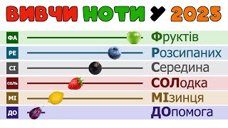 картинка: Як ВИВЧИТИ НОТИ у 2025 році? Простий спосіб для початківців + ПРАКТИКА! Розміщення нот: до, ре, мі.