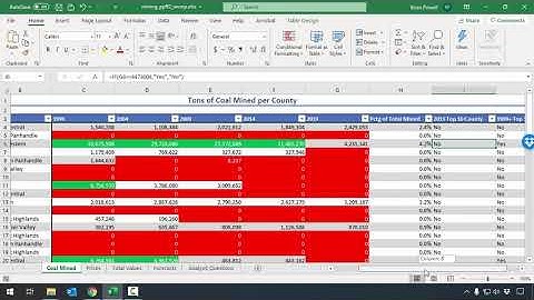 Excel: Formulas & Functions II Participation Project - WV Mining Problem