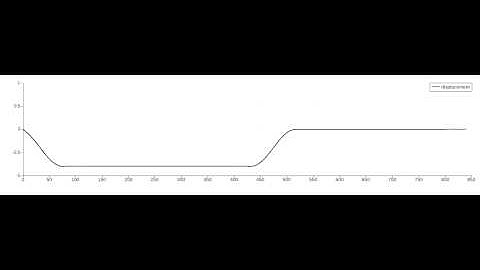 1D Finite Wave Equation with Initial Velocity