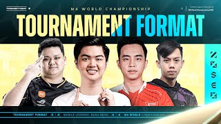 #M4 World Championship Tournament Format | Tournament Format Explanation