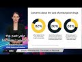 How Does the Inflation Reduction Act Impact Medicare?