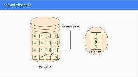 Pertanyaan Seputar Sistem Berkas(File System)