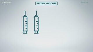 You Ask. We Answer. | How will the COVID-19 vaccine distribution work?