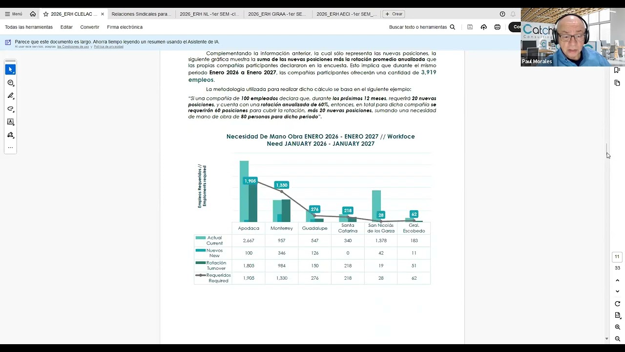 Entrega de resultados semestra Clelac