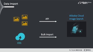 How-to | Image Search in a Nutshell