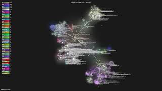 Infisical/infisical - Gource visualisation