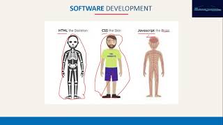 Web development session-1-BY RITISH