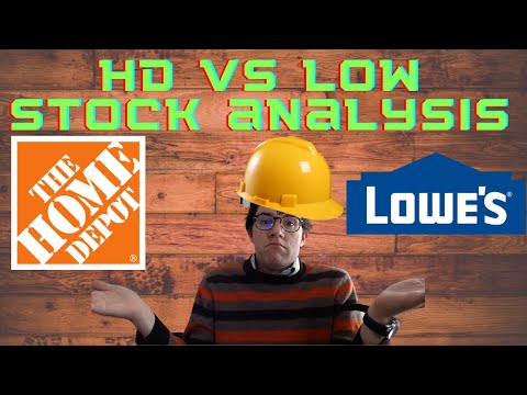 Video: Dra Home Depot bewegende voorraad?